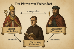 Pfarrer von vachendorf